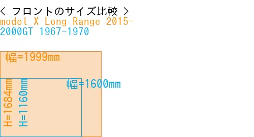 #model X Long Range 2015- + 2000GT 1967-1970